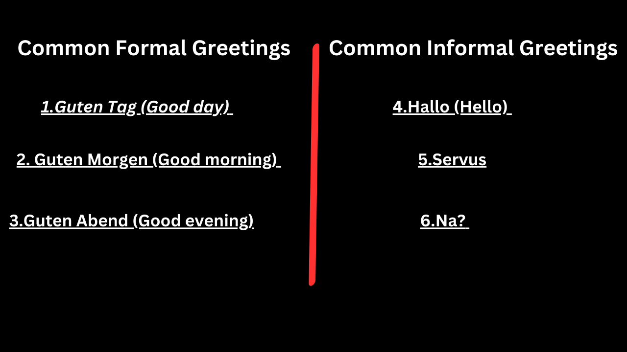 Common Formal Greetings