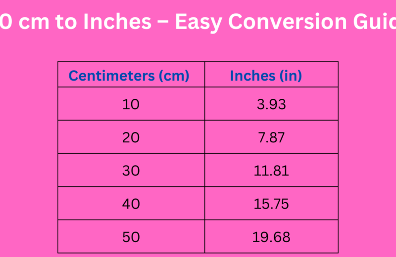 20 cm to Inches – Easy Conversion Guide