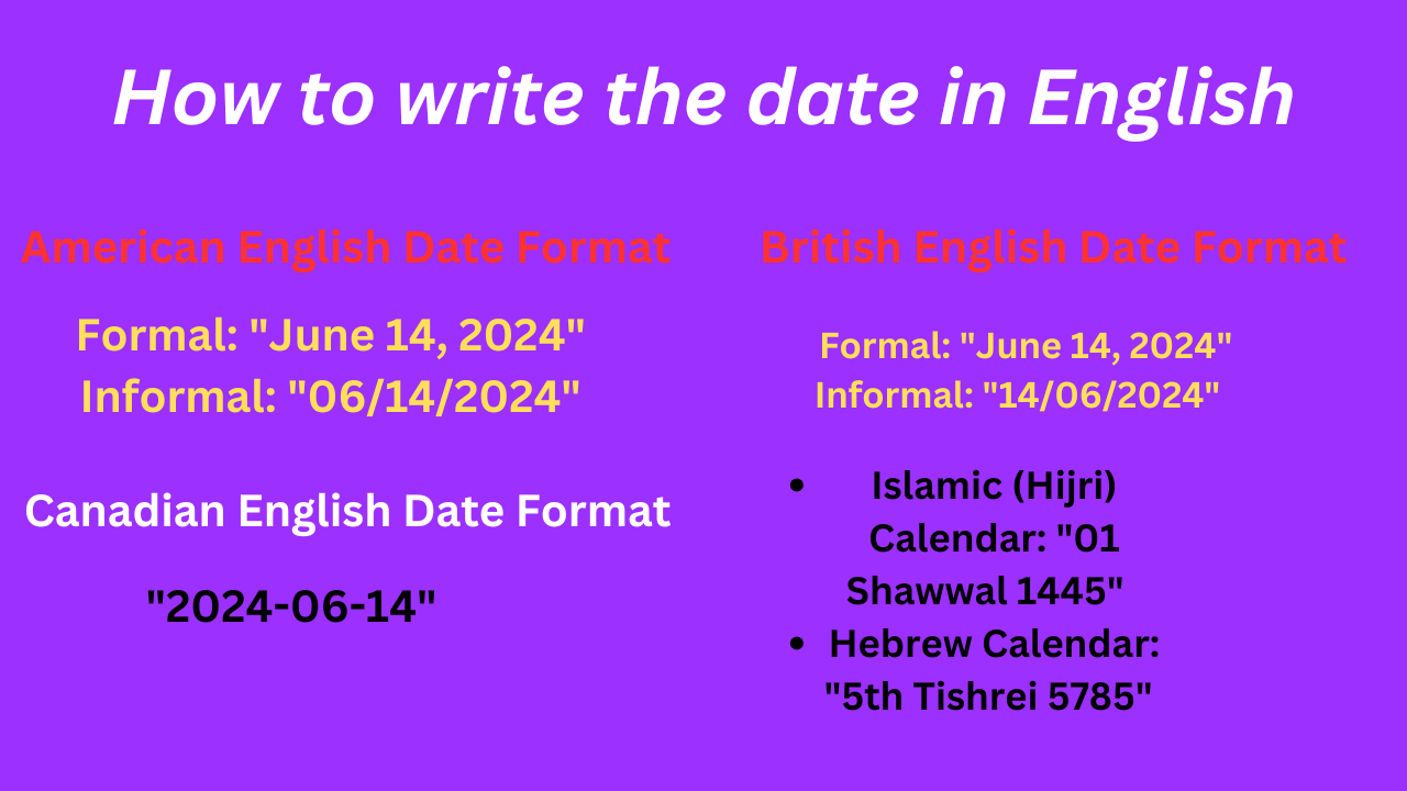 How to write the date in English