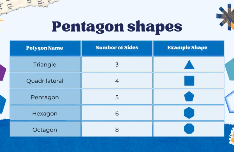 Pentagon shapes