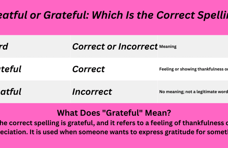 Greatful or Grateful Which Is the Correct Spelling