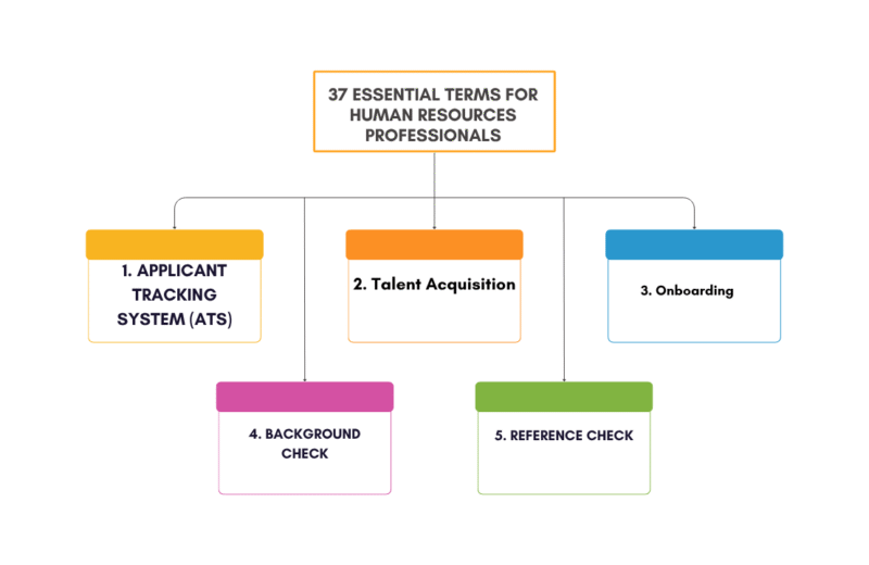 37 Essential Terms for Human Resources Professionals