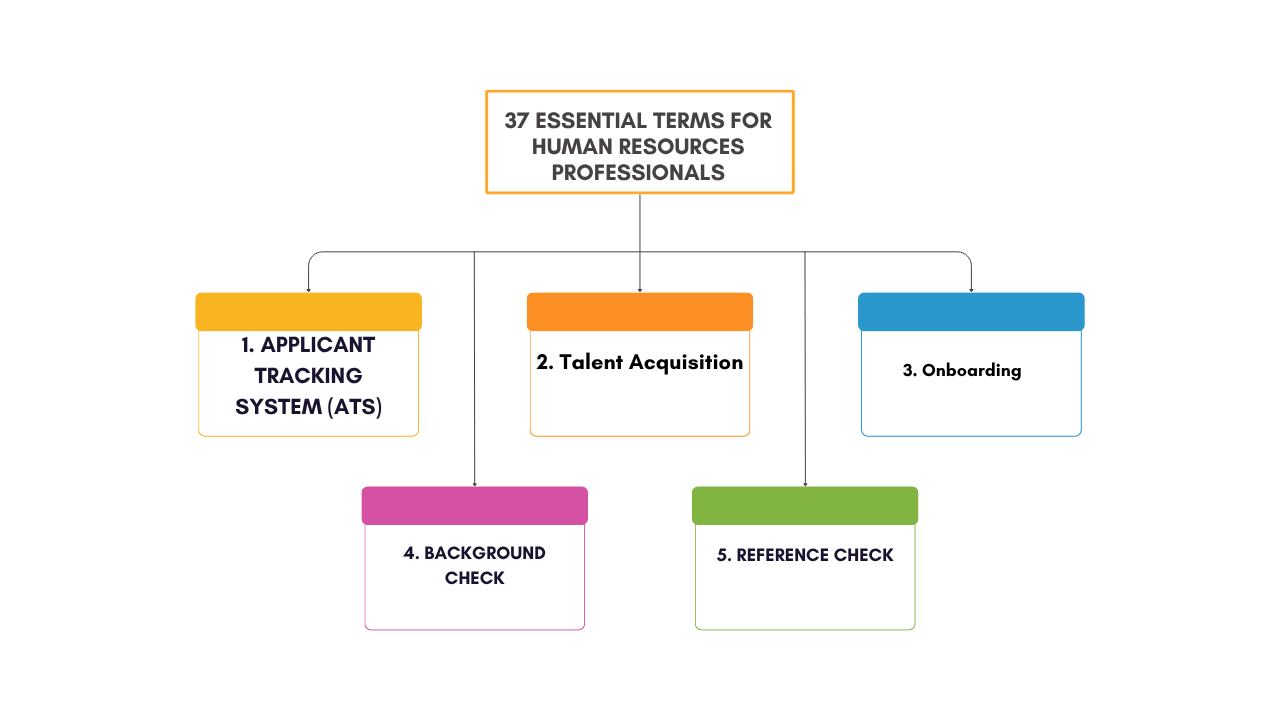 37 Essential Terms for Human Resources Professionals