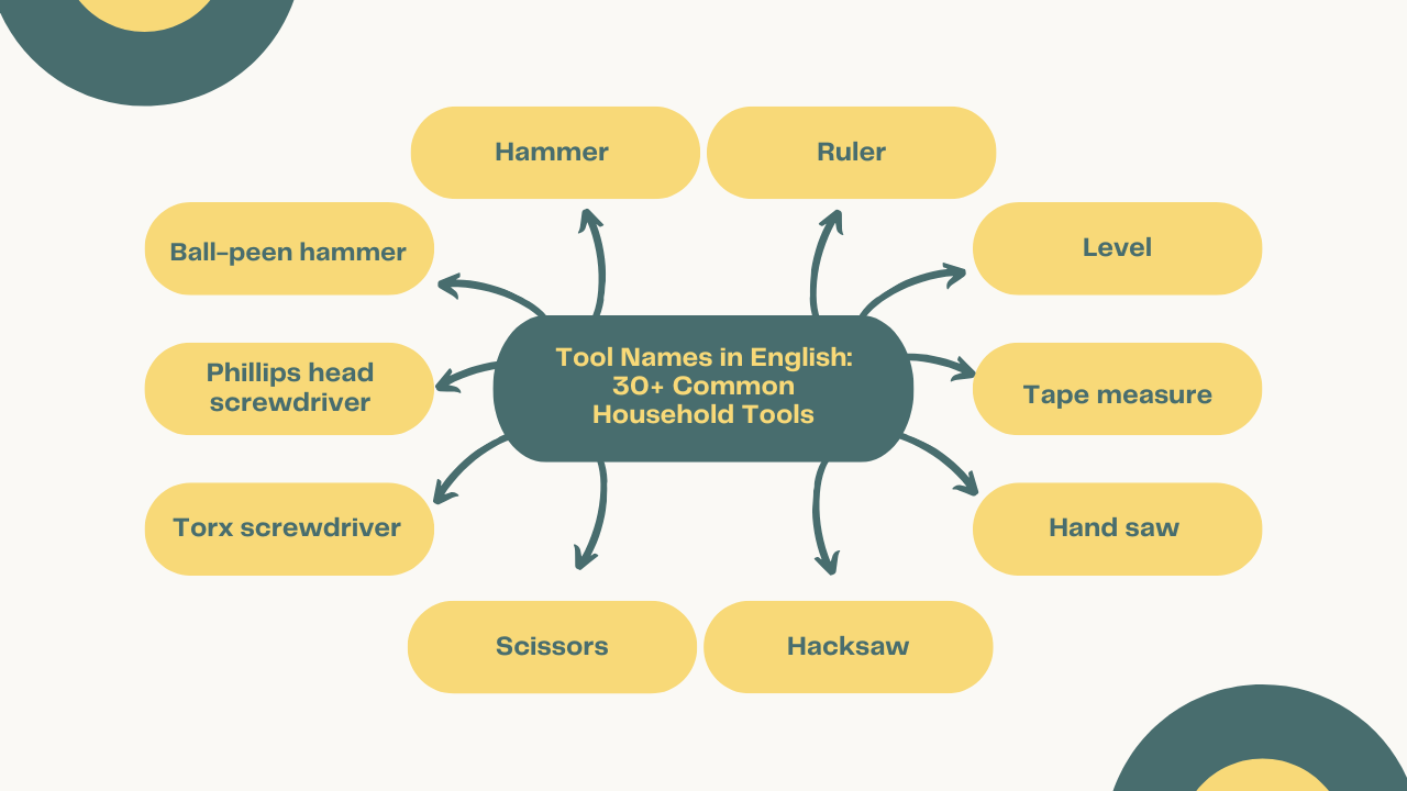 Tool Names in English: 30+ Common Household Tools Every Home Needs