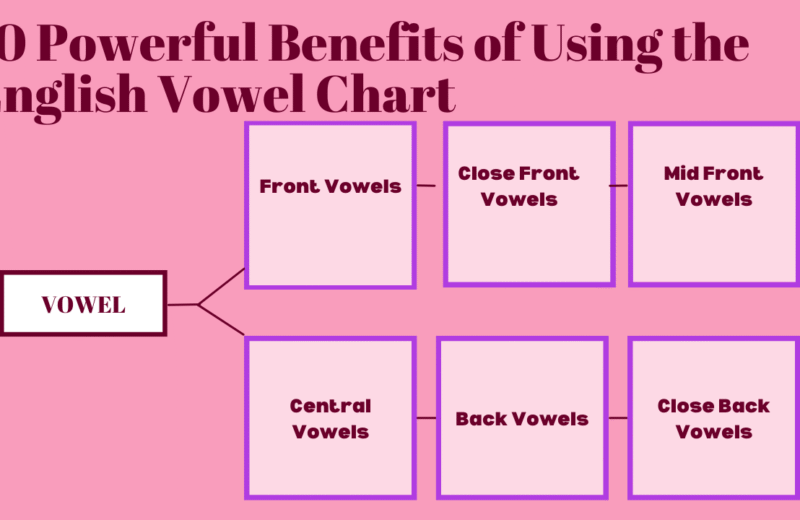 10 Powerful Benefits of Using the English Vowel Chart