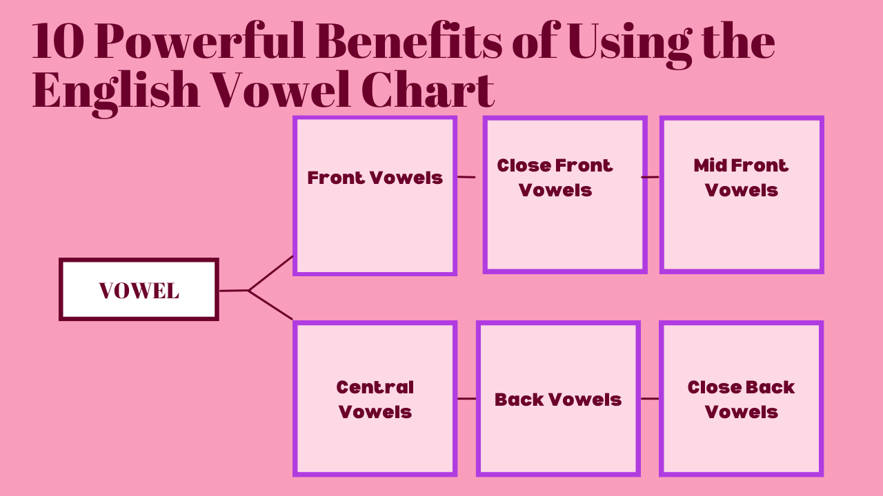 10 Powerful Benefits of Using the English Vowel Chart